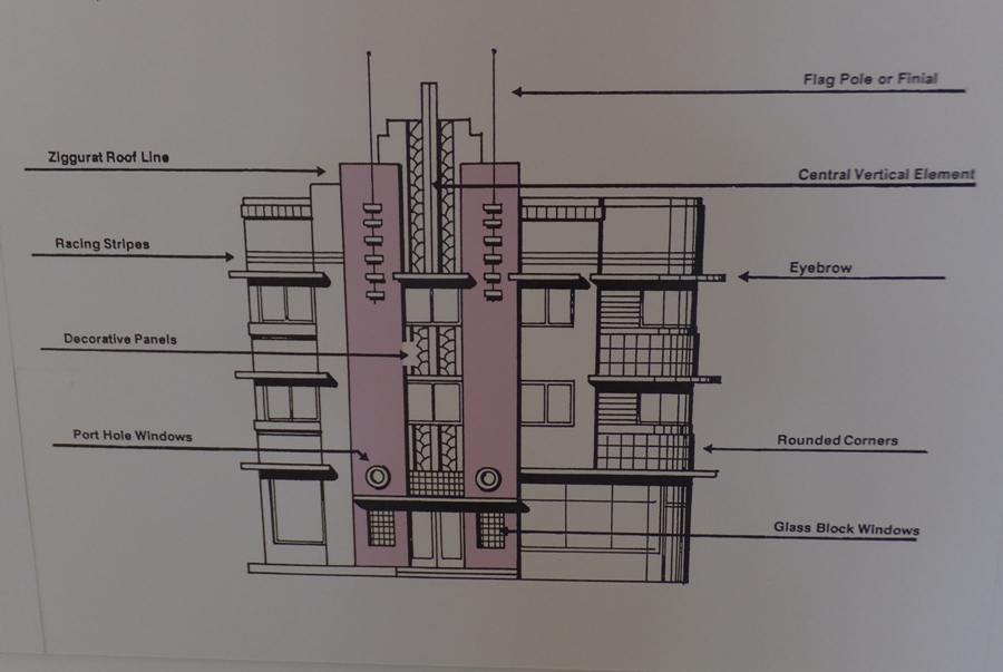 Drawing showing characteristics of an art deco building