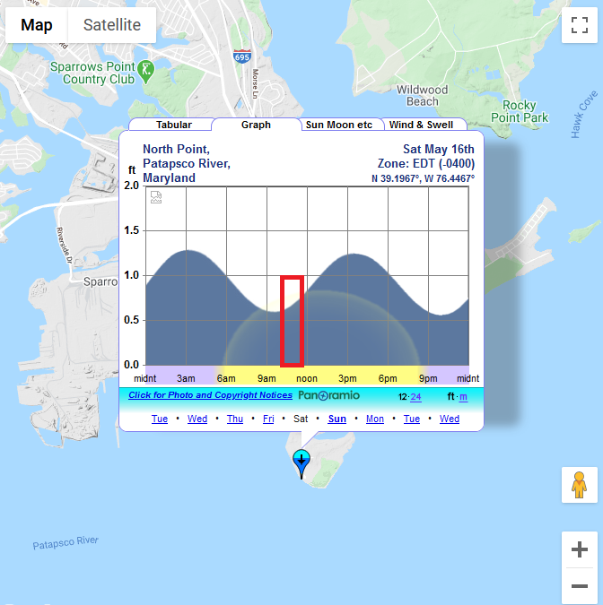 Tide chart showing that we were out when the tide was fairly low